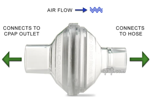 inline filter for cpap